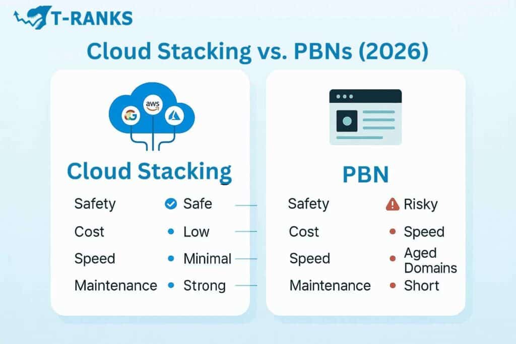 Cloud Stacking vs. PBNs 2026