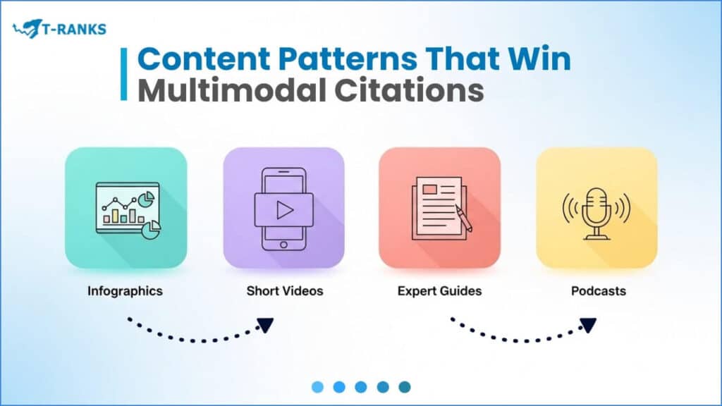 Content Formats AI Prefers