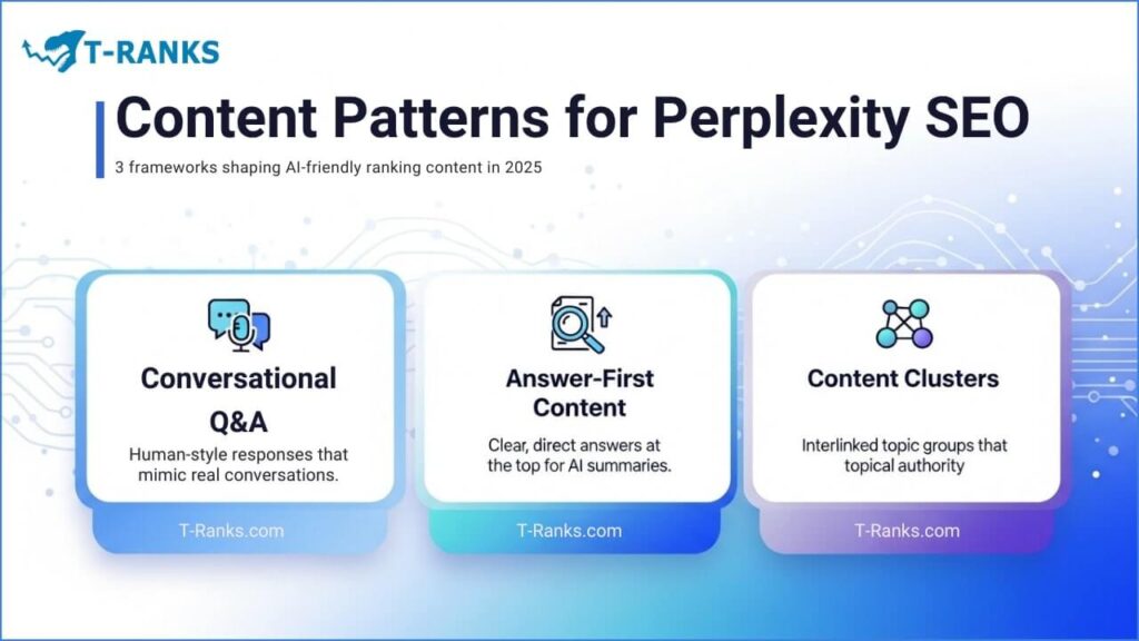 Content Patterns Perplexity SEO
