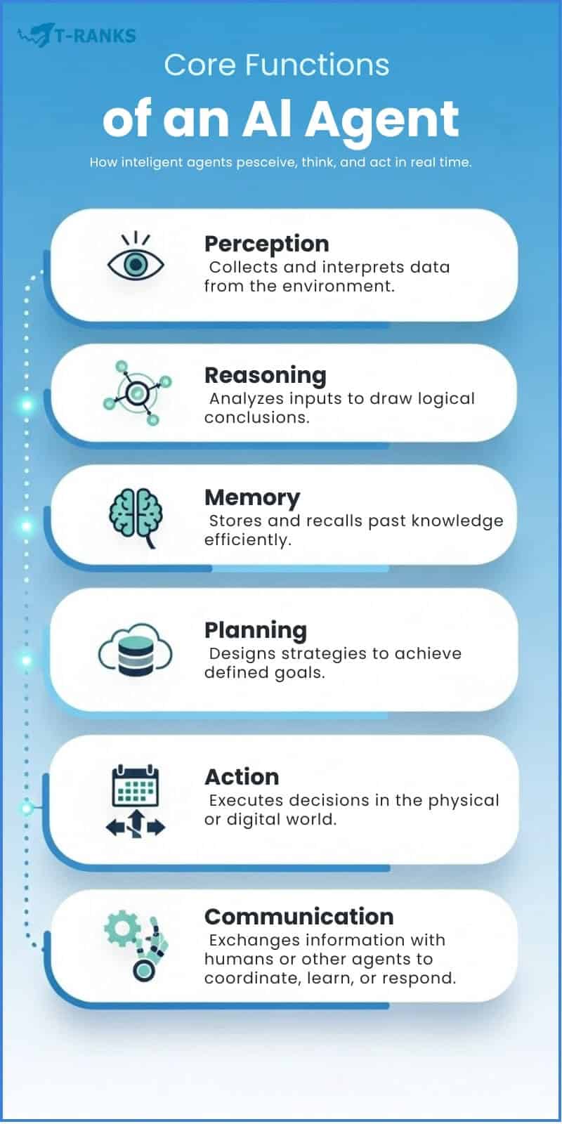 Core Functions AI Agent Infographic