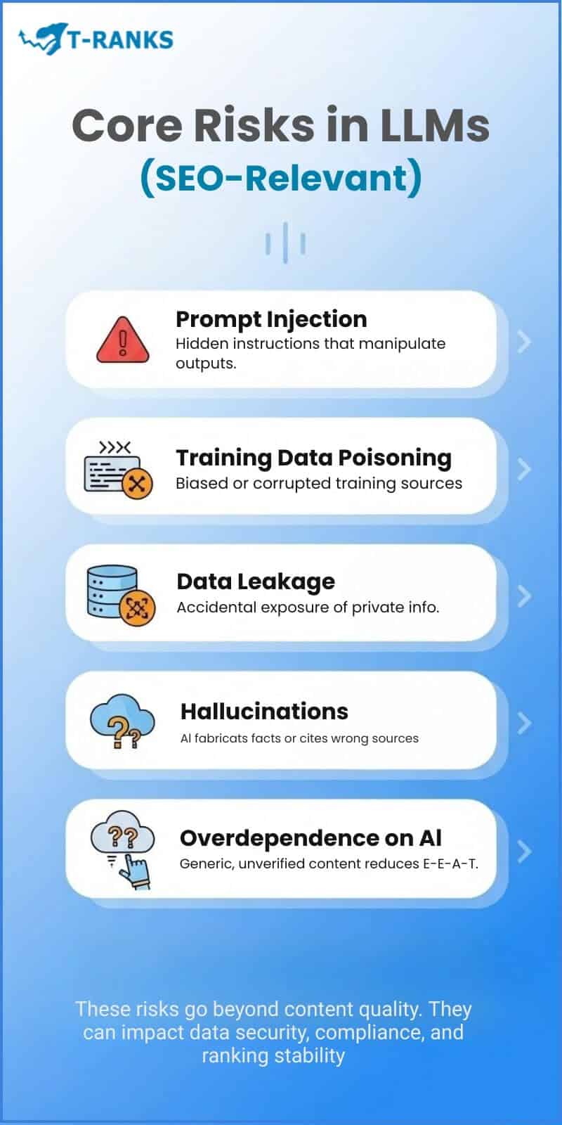 Core Risks In Llms Seo Relevant
