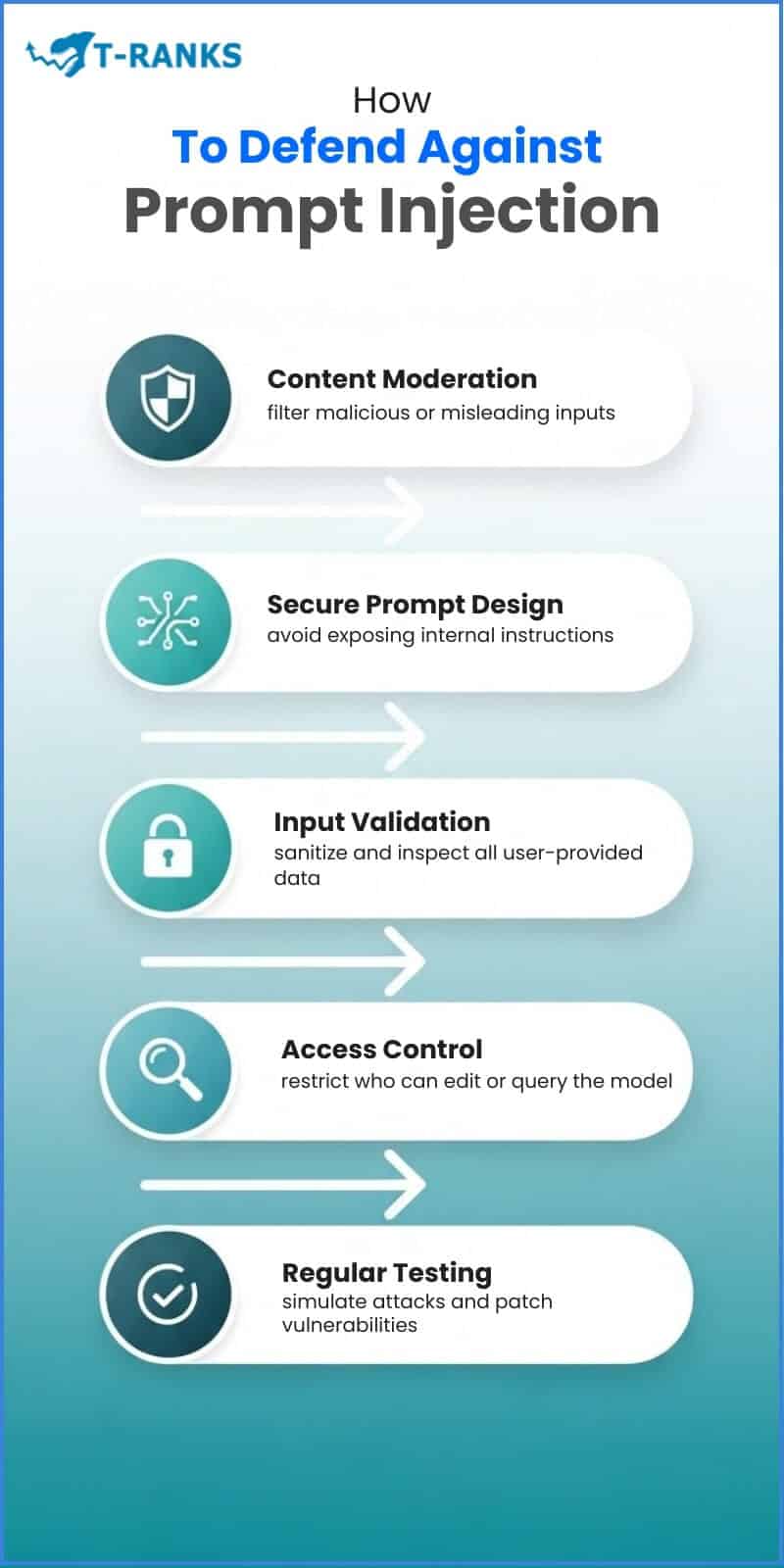Defend Prompt Injection Infographic
