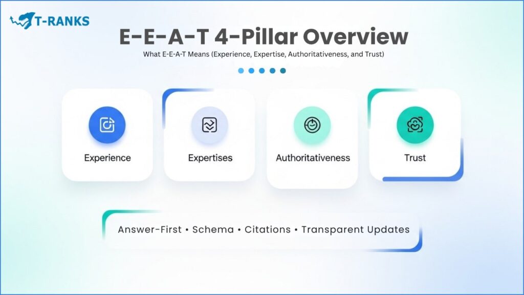 EEAT Four Pillars Overview