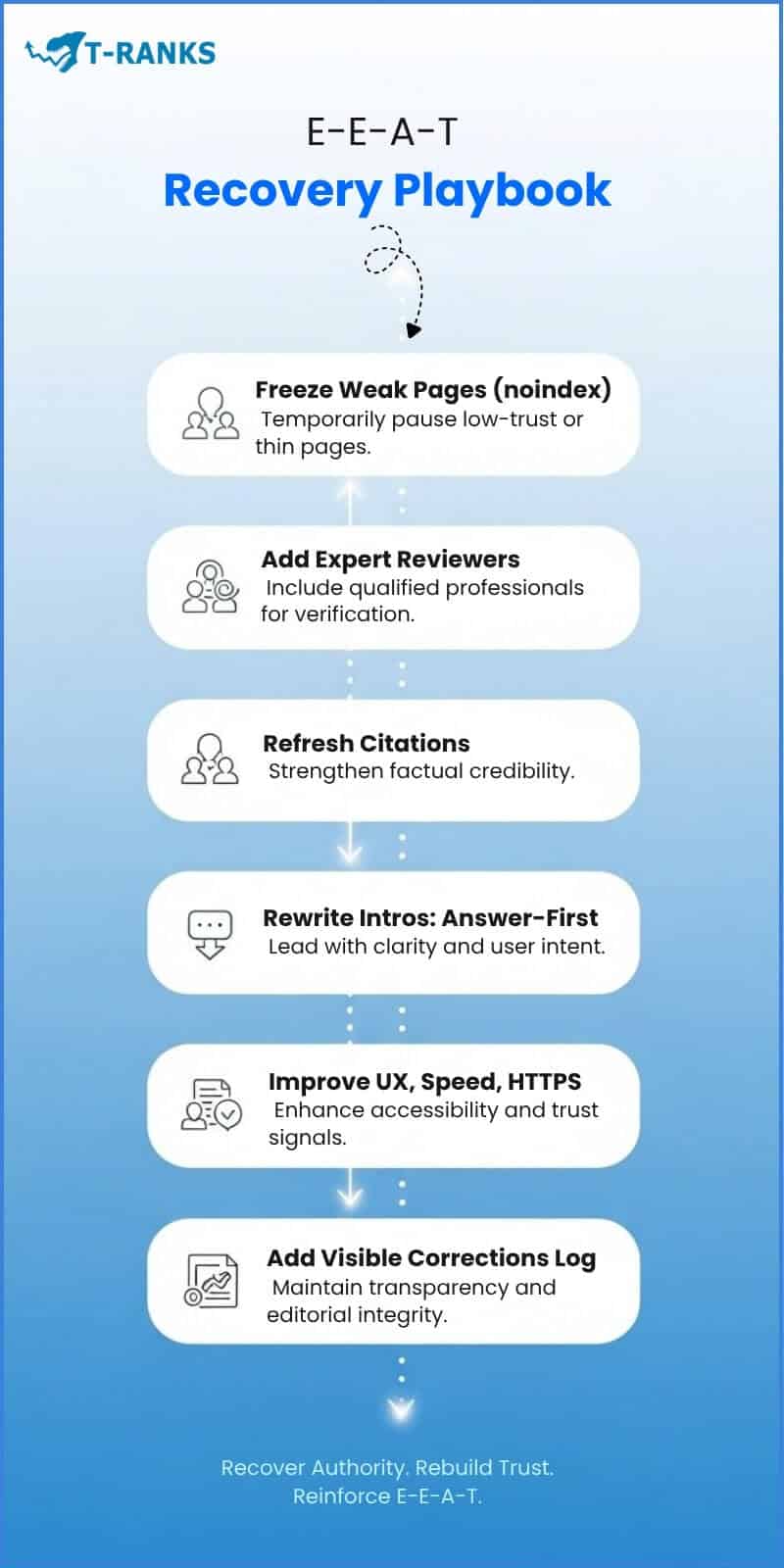 EEAT-RECOVERY-ROADMAP