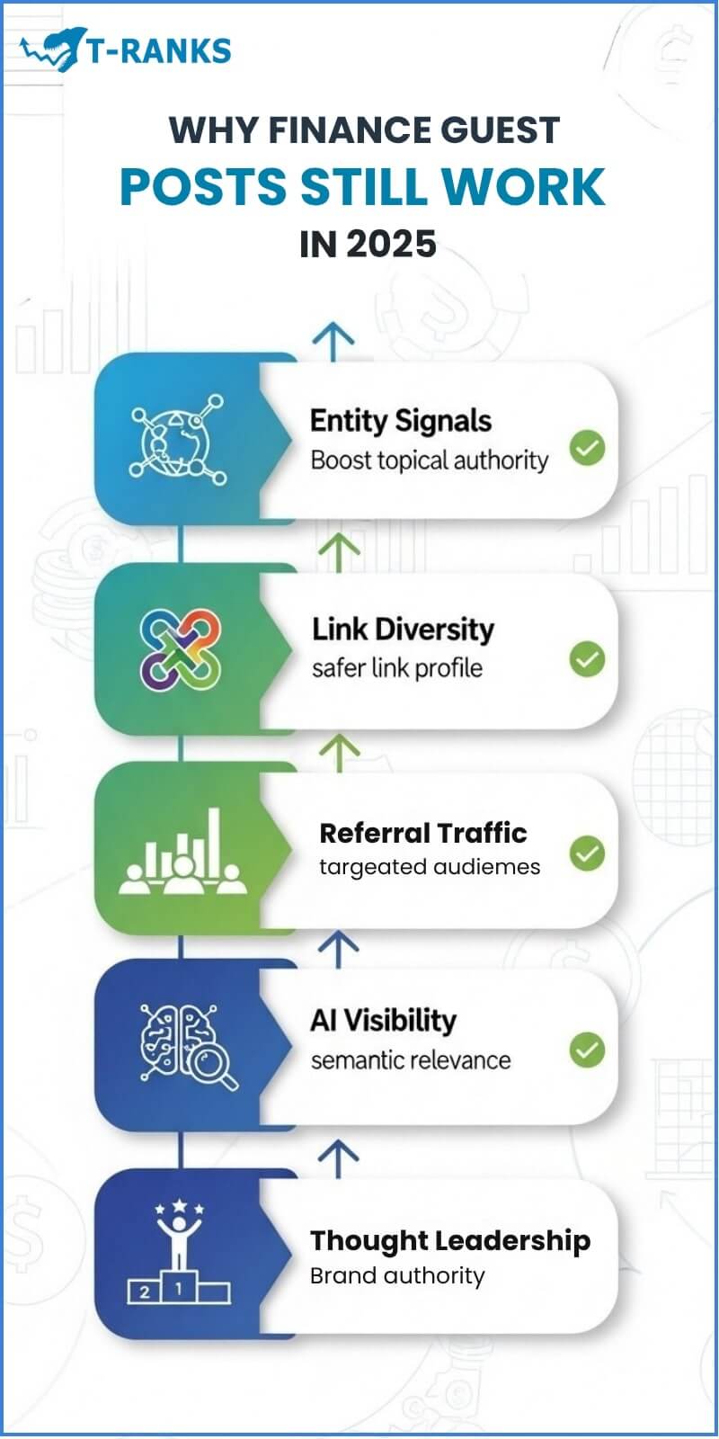 Why Finance Guest Posts Still Work in 2025