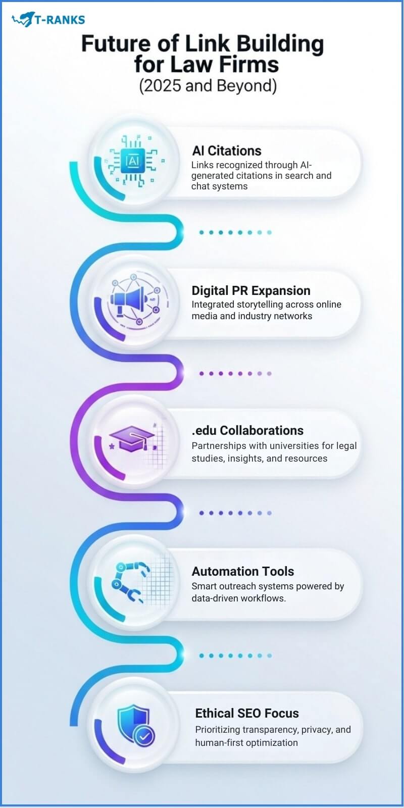 Future Of Link Building Law Firms