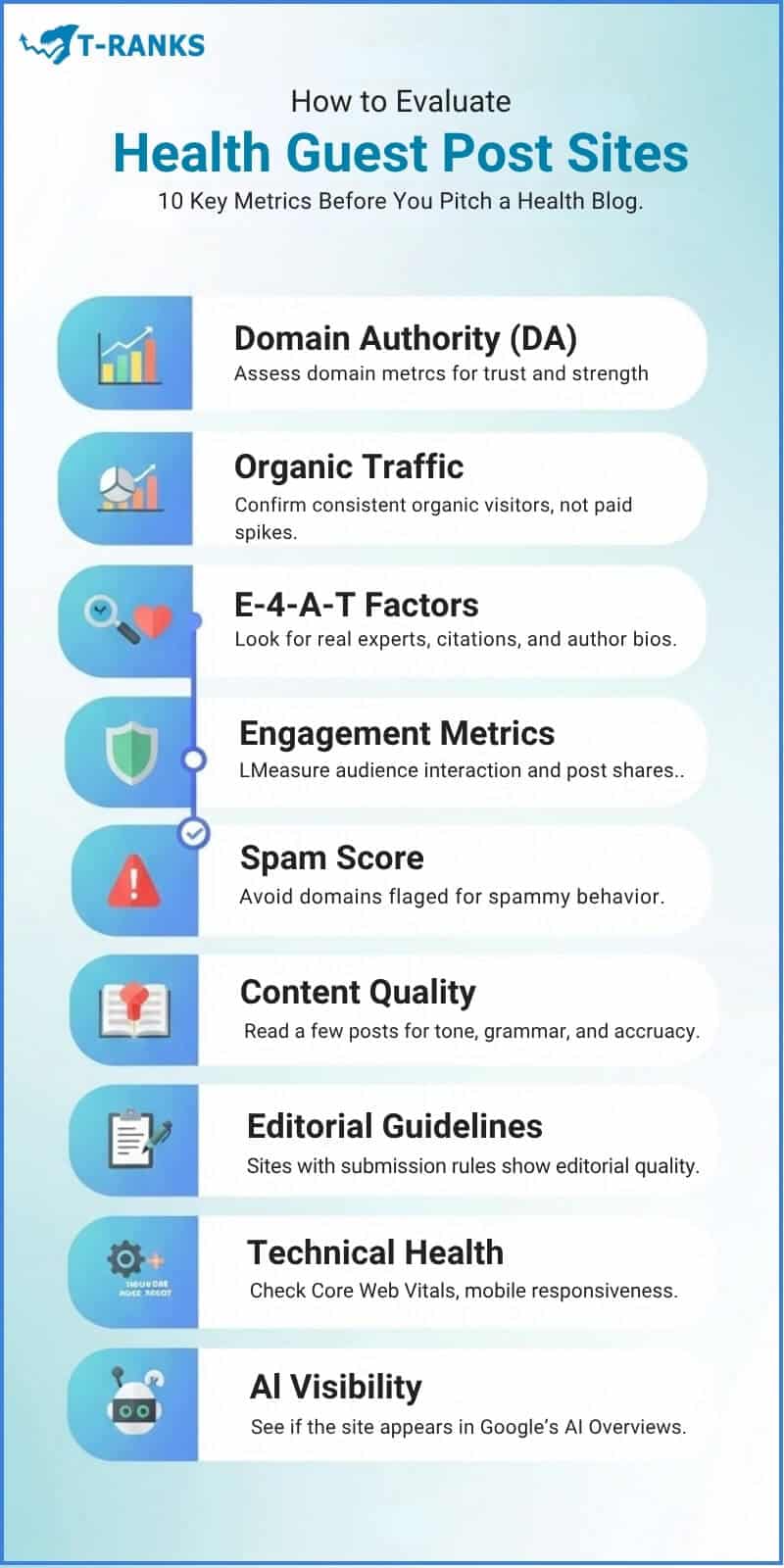Health Site Evaluation Framework