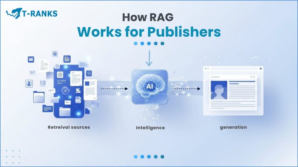 How RAG Works For Publishers
