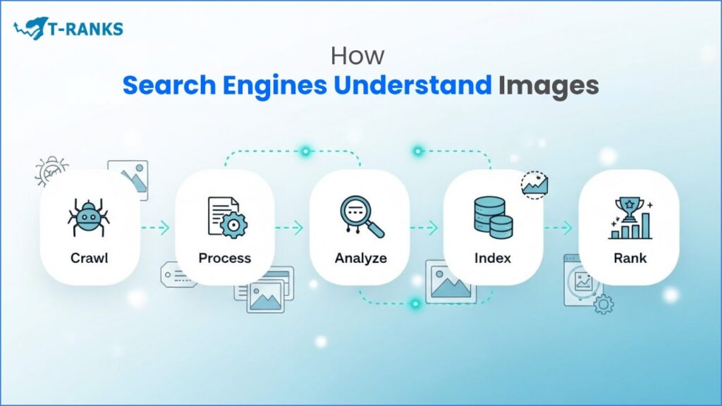 How Search Engines Understand and Index Images