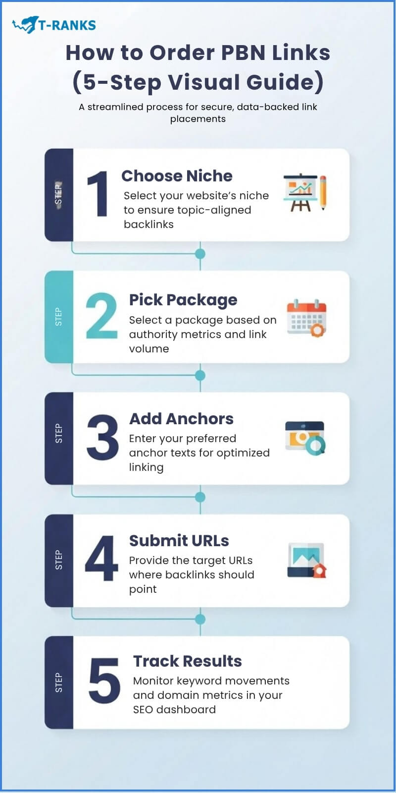 How To Order Pbn Links Infographic