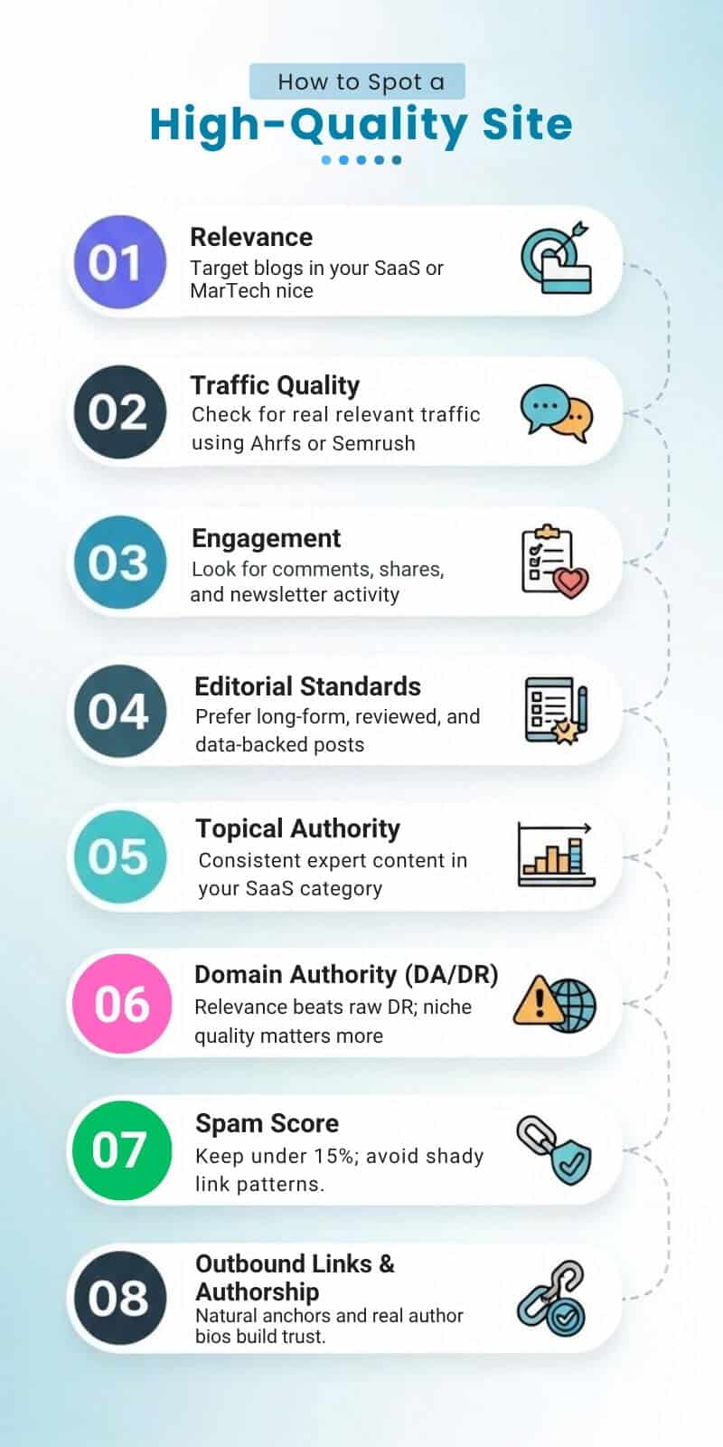 How To Spot A High Quality Site