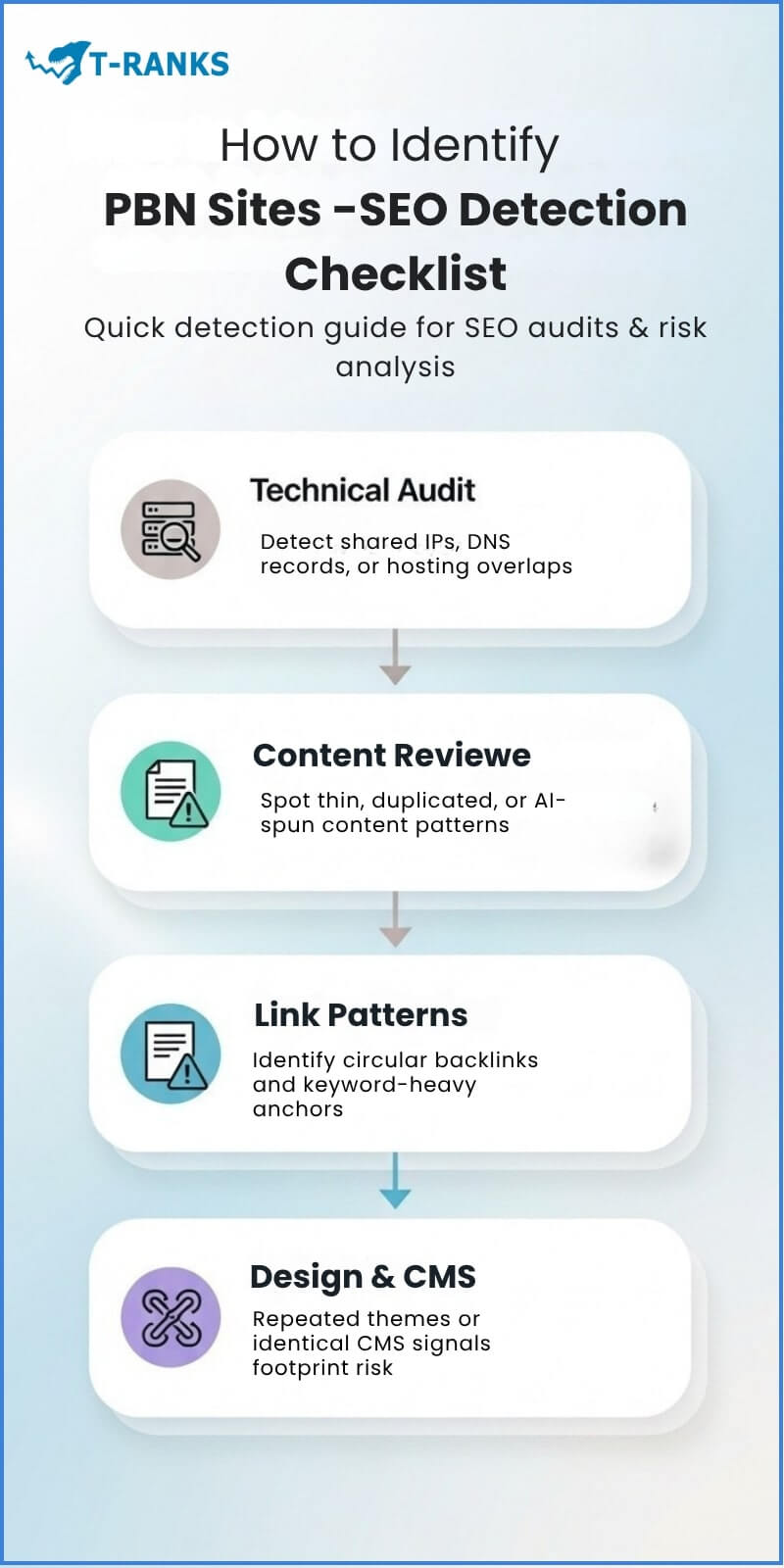 Identify PBN Sites Checklist