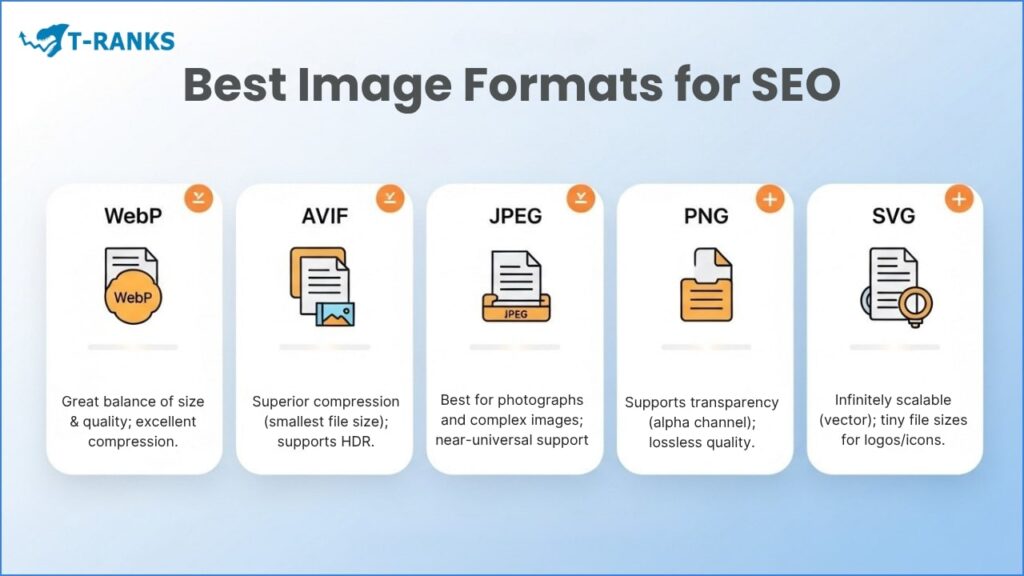 Image Formats For Seo