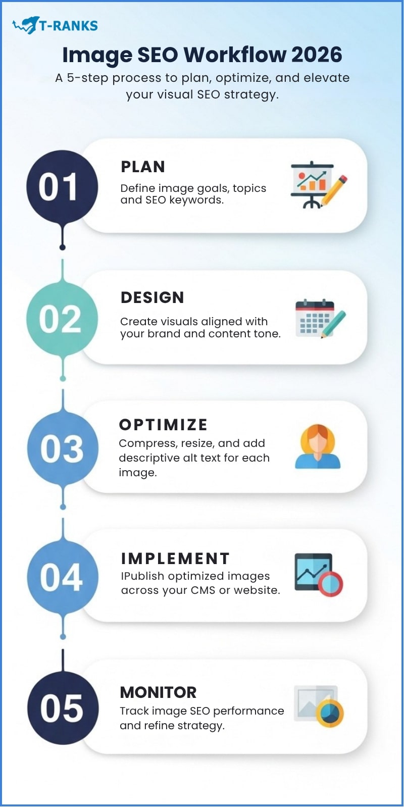 Image Seo Workflow 2026 Infographic