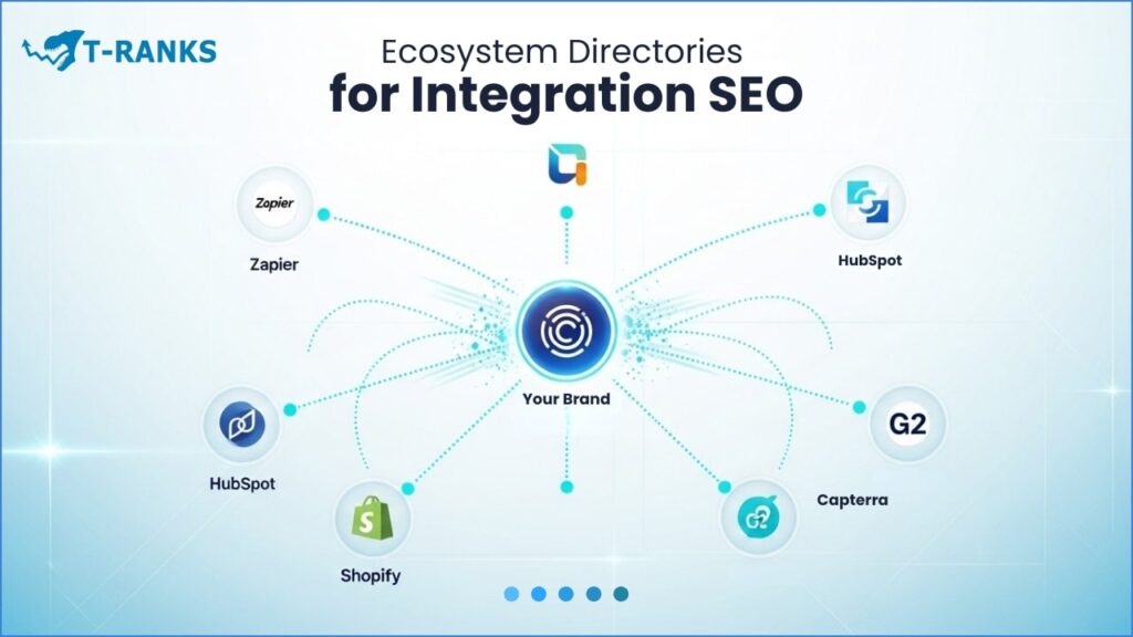 Integration Ecosystem Directories Map