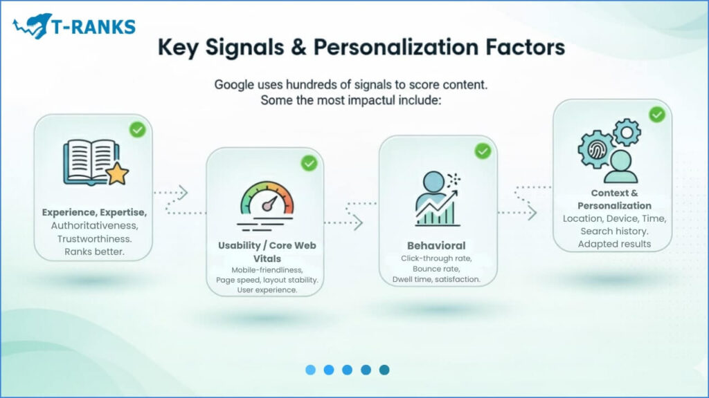 Key Ranking Signals Personalization