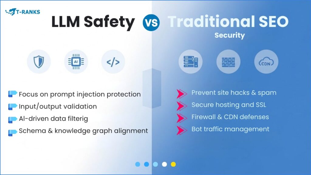 Llm Safety Vs Traditional Seo Security