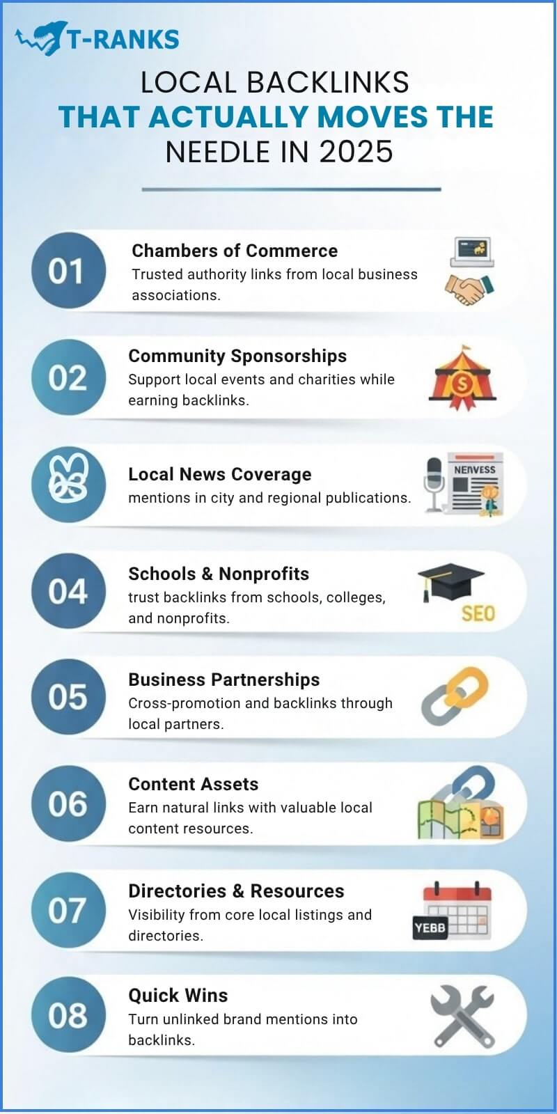 Local Backlinks 2025 Infographic