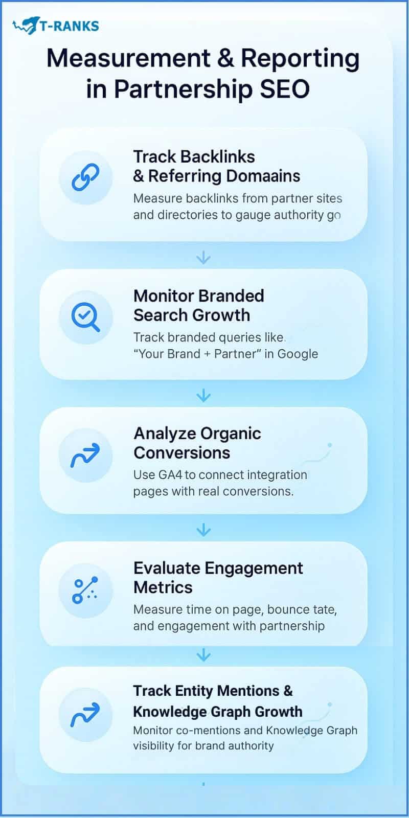 Measurement And Reporting Partnership SEO