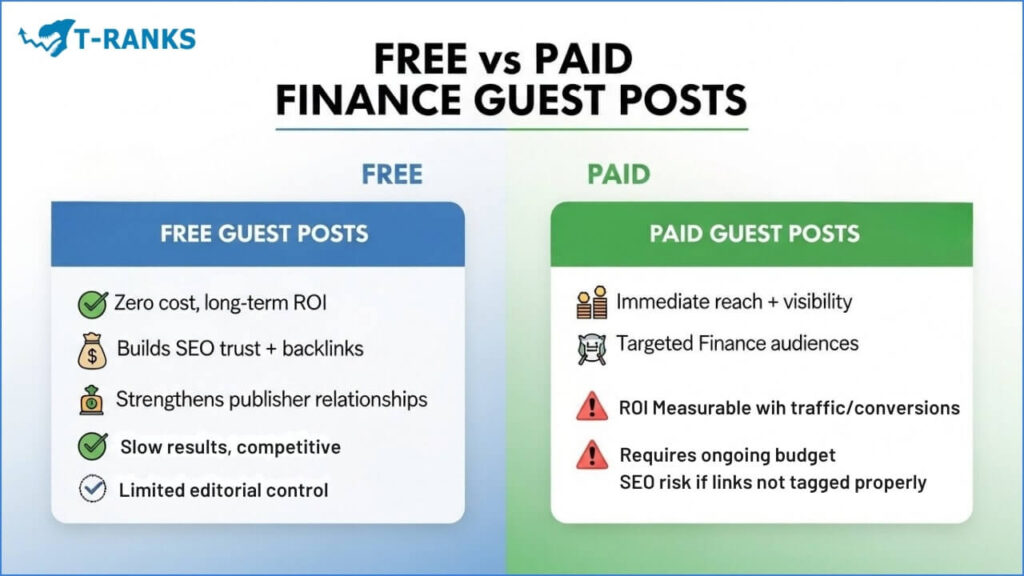 Paid vs Free Finance Guest Post