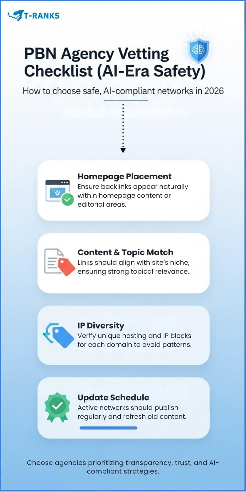 Pbn Agency Vetting Checklist Infographic