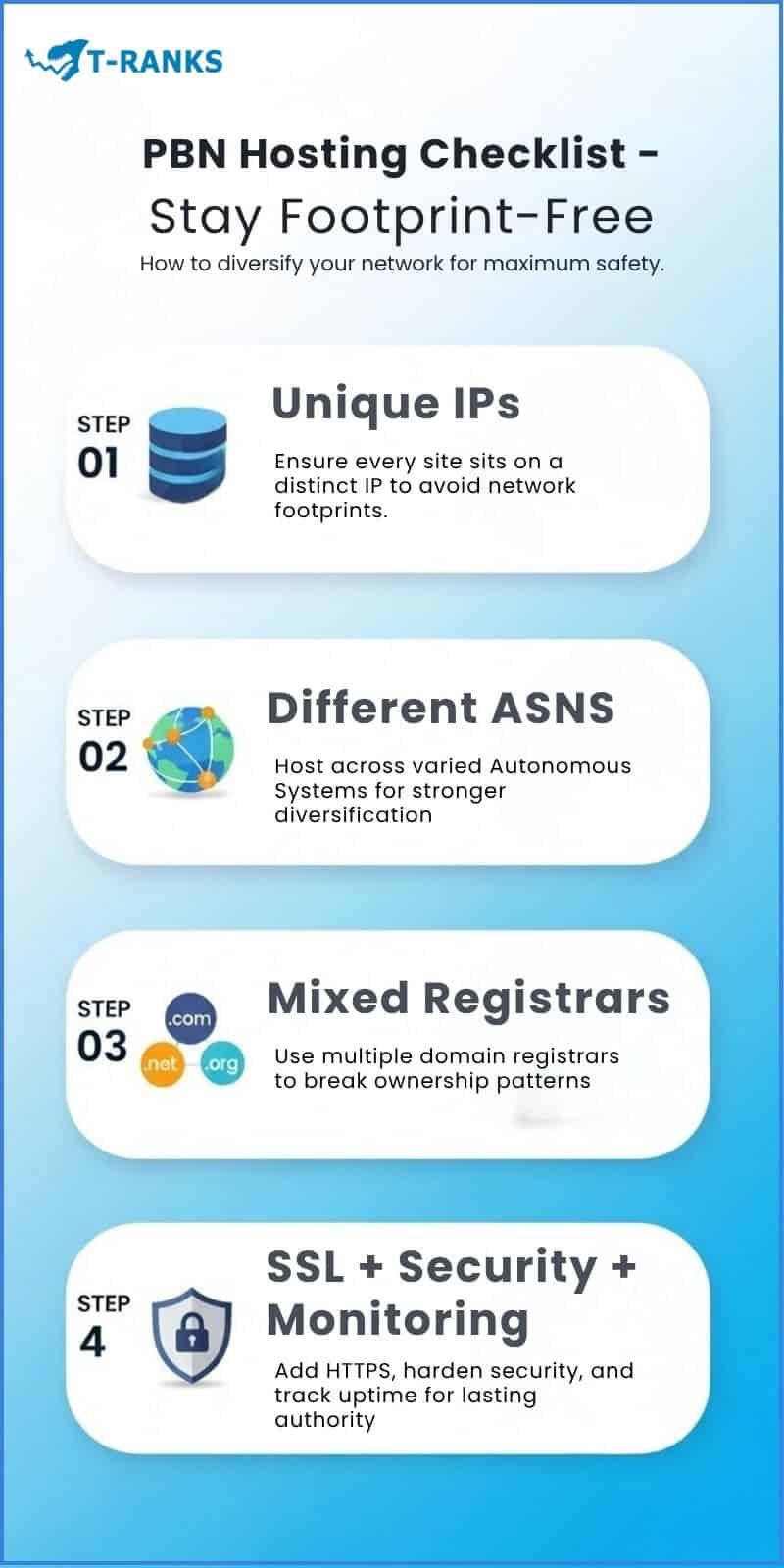 PBN Hosting Diversity Checklist