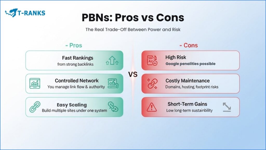 PBNs Pros and Cons