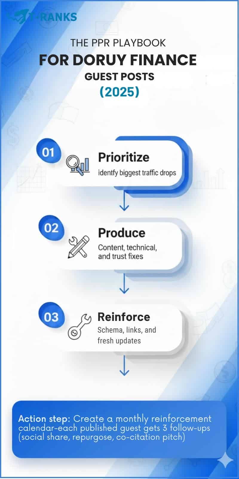 The PPR Playbook for Finance