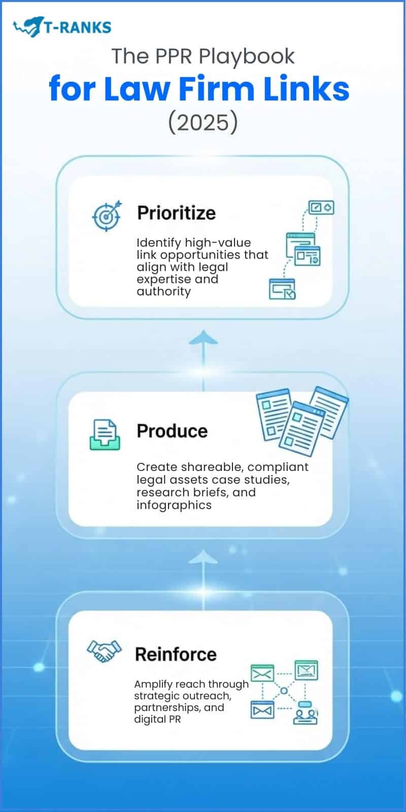 PPR Playbook Law Firm Links Infographic
