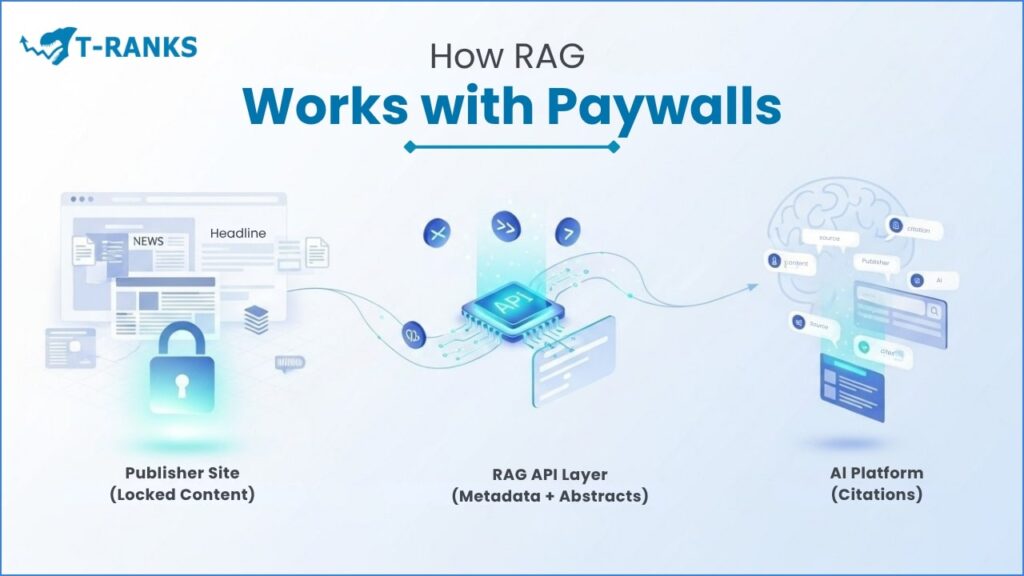 RAG Paywall Integration