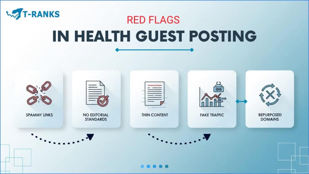 Red Flags In Health Guest Posting