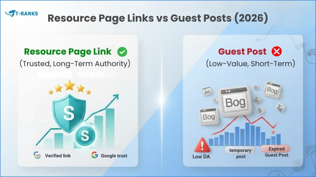 Resource Page vs Guest Posts