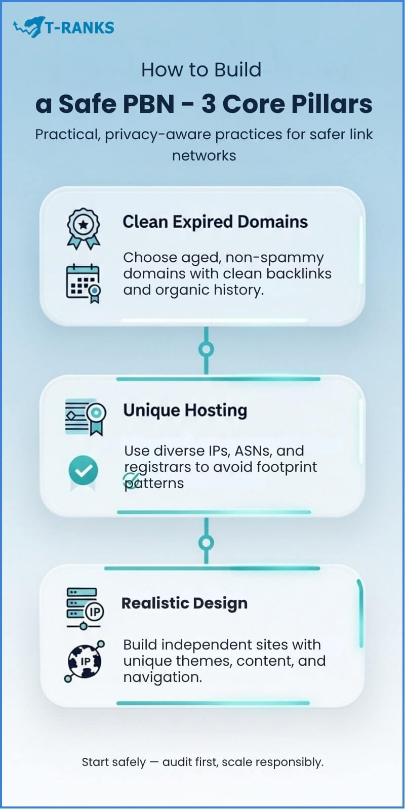 Safe PBN Step Framework