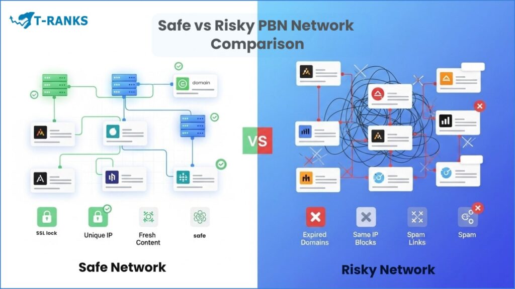 Safe Vs Risky Pbn Network Comparison