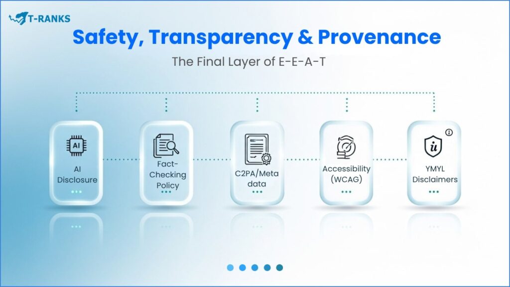 Safety Transparency Provenance Badges
