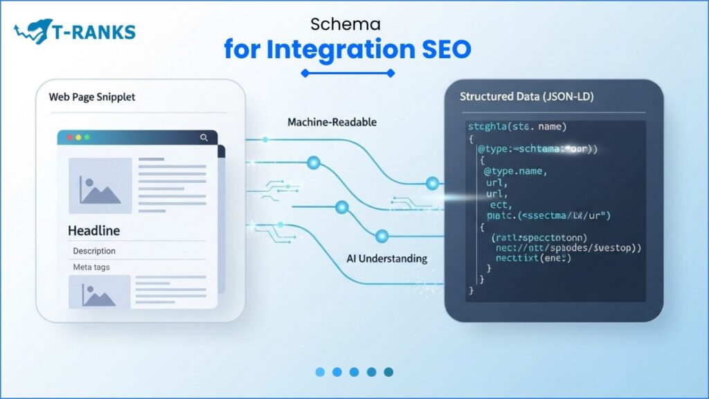 Schema Structured Data Integration SEO