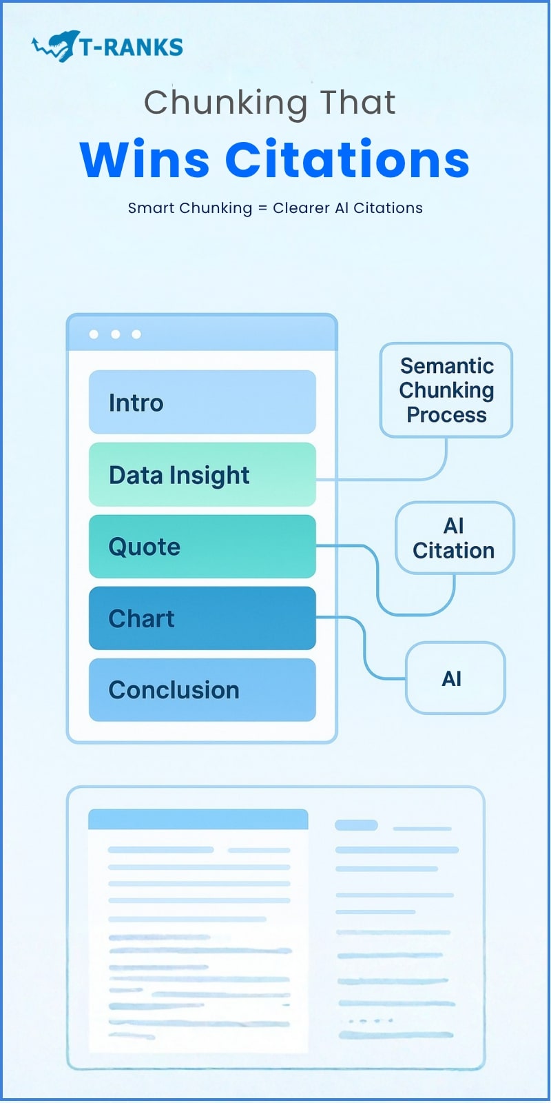 Smart Chunking Clearer AI Citations