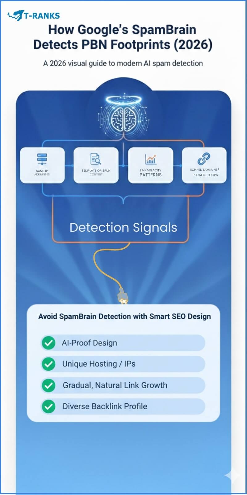 Spambrain Detects Pbn Footprints 2026 Infographic