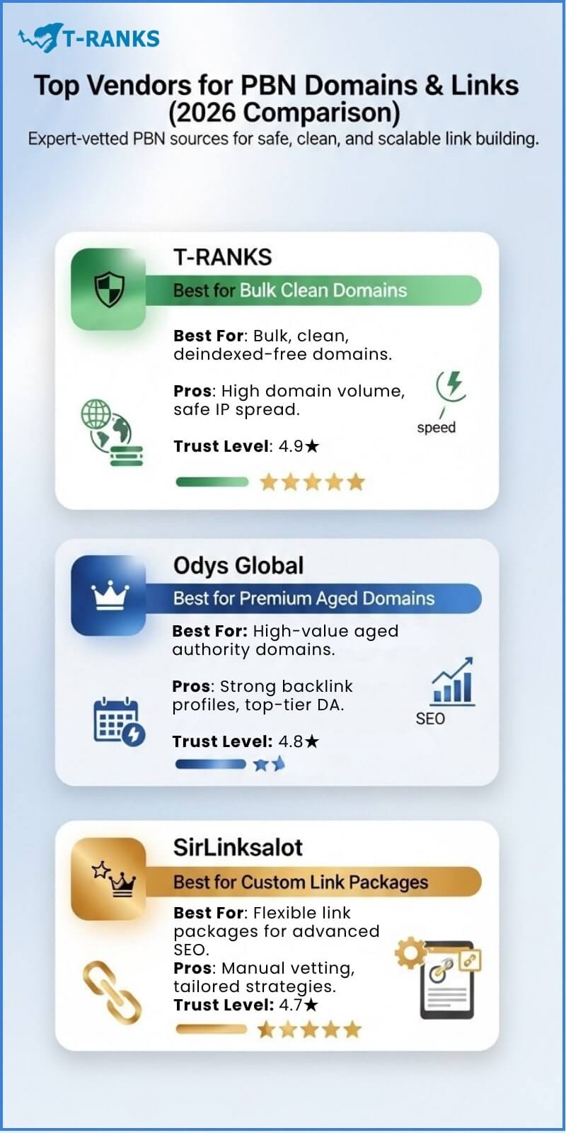 Top Vendors PBN Domains Comparison