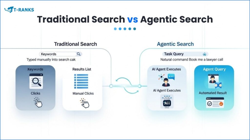 Traditional Vs Agentic Search