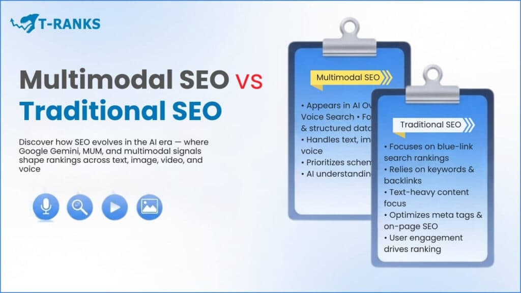 Traditional Vs Multimodal SEO