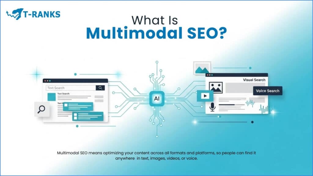 What Is Multimodal SEO