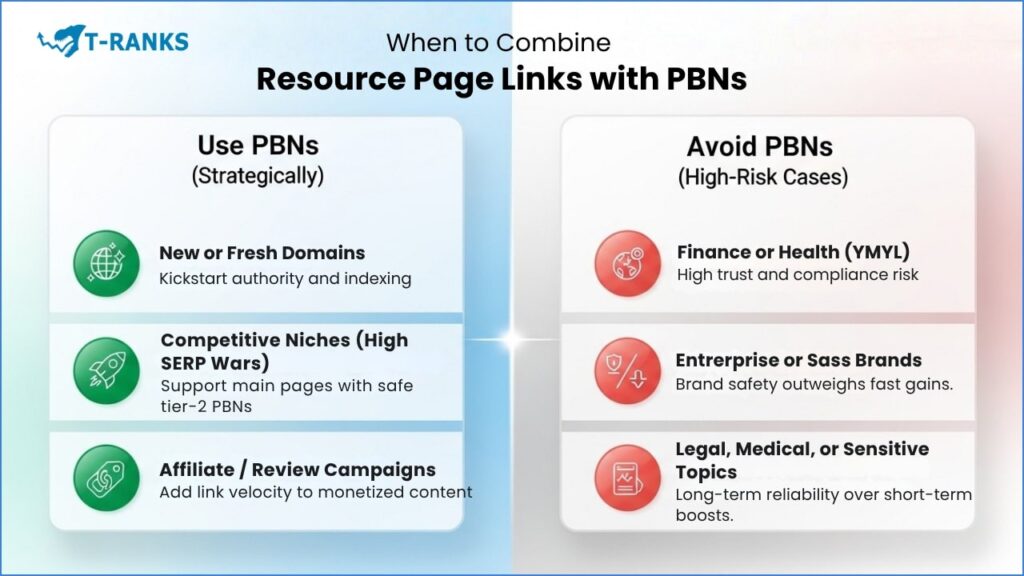 When To Combine Resource Links With PBNs