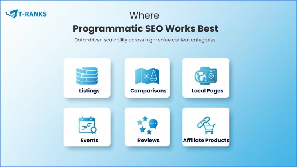 Where Programmatic Seo Works Best