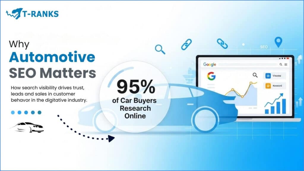 Why Automotive Seo Matters