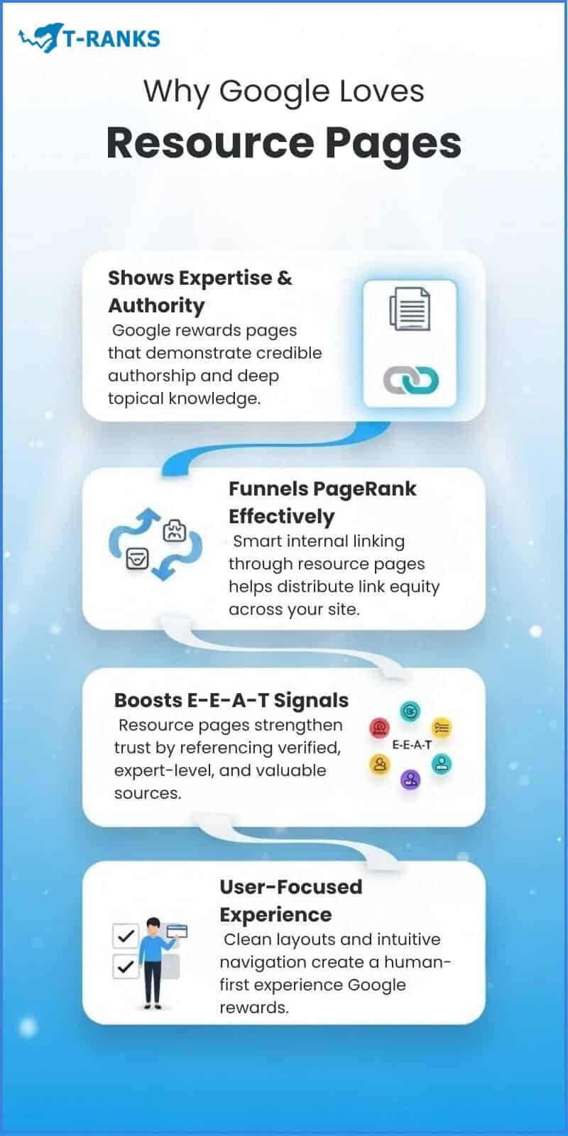 Why Google Loves Resource Pages