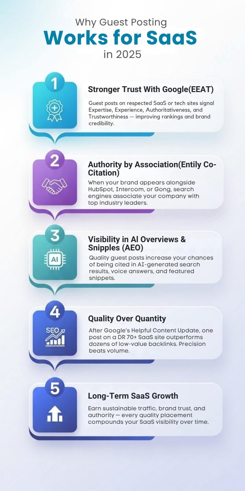 Why Guest Posting Works For Saas 2025
