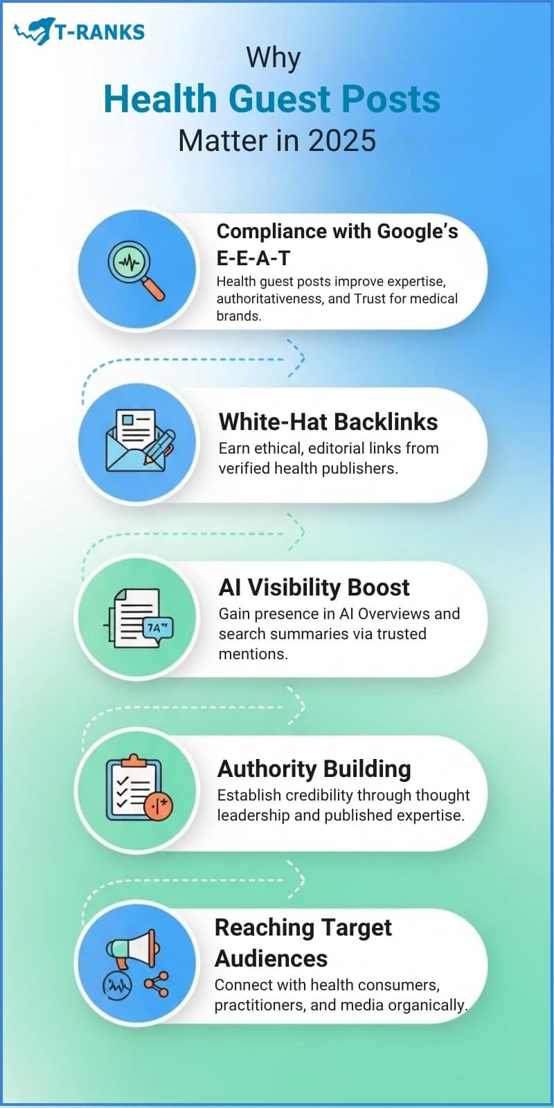 Why Health Guest Posts Matter 2025