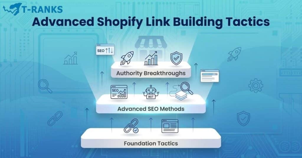 advanced shopify link building