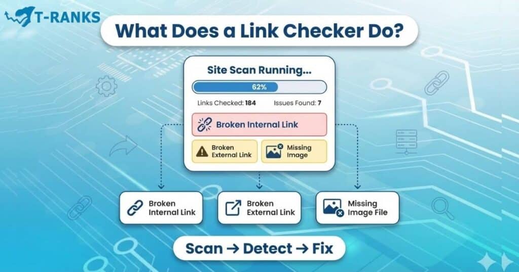 broken link checker plugin explained